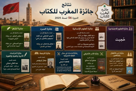 إعلان نتائج جائزة المغرب للكتاب