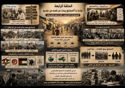 يحيى بركات    - المجتمع الفلسطيني.. من يصنع الشرعية؟  رحلة في علاقة الشعب بالقيادة، والثورة، والدولة، والانتخابات، والمستقبل   الحلقة الرابعة